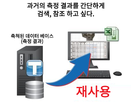 TESCHART Plus 누적된 측정 결과의 효과적인 활용