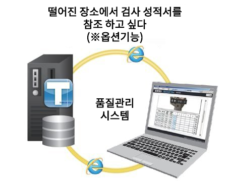 TESCHART Plus 데이터 베이스 기능의 확장으로 편의성이 크게 향상