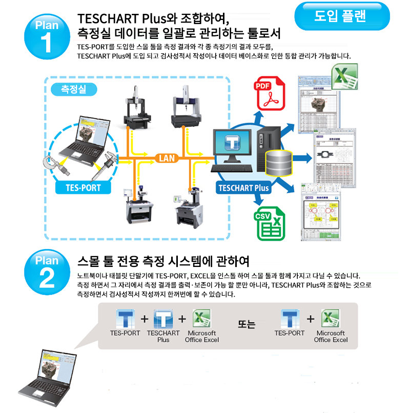 TES-PORT 용도에 따라 선택 가능한 계획