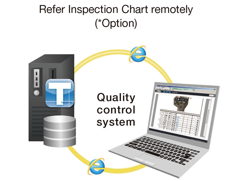 TESCHART Plus Convenience is greatly improved by the expansion of the database function