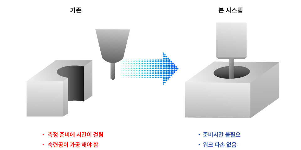 절단 제작은 불필요, 측정 준비 시간과 수고를 크게 줄이는 비파괴 표면 조도 측정