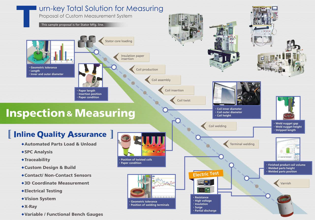 モータ生産工程に応じた専用自動測定機