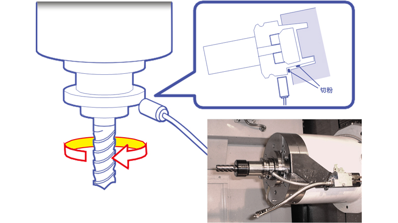 Preventing Defective Products Due to Poor Processing